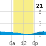 Mesquite Point tide chart for Saturday, December 21, 2024