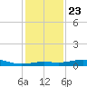 Mesquite Point tide chart for Monday, December 23, 2024