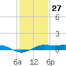 Mesquite Point tide chart for Friday, December 27, 2024