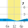 Mesquite Point tide chart for Saturday, December 7, 2024