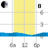 Mesquite Point tide chart for Sunday, December 8, 2024