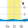 Mesquite Point tide chart for Monday, December 9, 2024