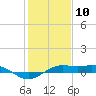 Mesquite Point tide chart for Friday, January 10, 2025