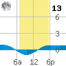 Mesquite Point tide chart for Monday, January 13, 2025