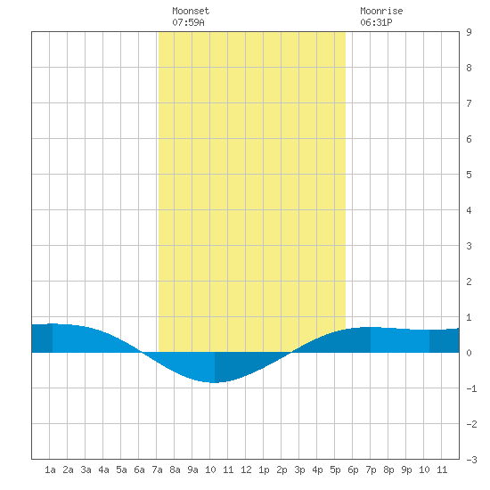 Mesquite Point tide chart for Tuesday, January 14, 2025