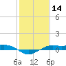 Mesquite Point tide chart for Tuesday, January 14, 2025