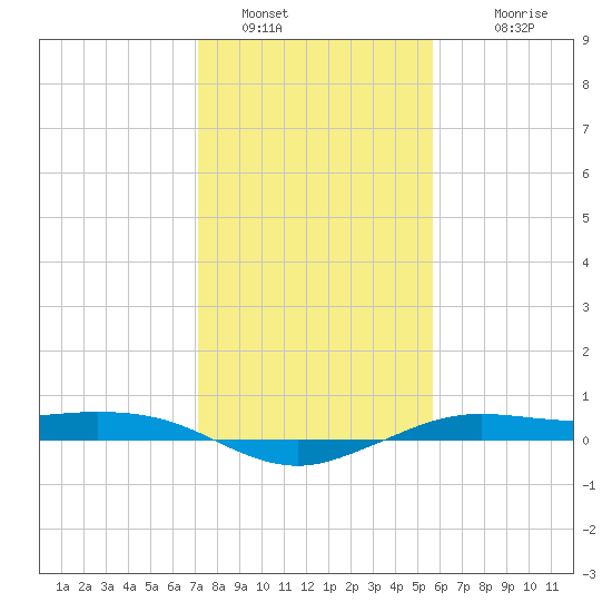 Mesquite Point tide chart for Thursday, January 16, 2025