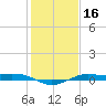 Mesquite Point tide chart for Thursday, January 16, 2025