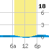 Mesquite Point tide chart for Saturday, January 18, 2025