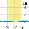 Mesquite Point tide chart for Sunday, January 19, 2025