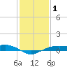 Mesquite Point tide chart for Wednesday, January 1, 2025