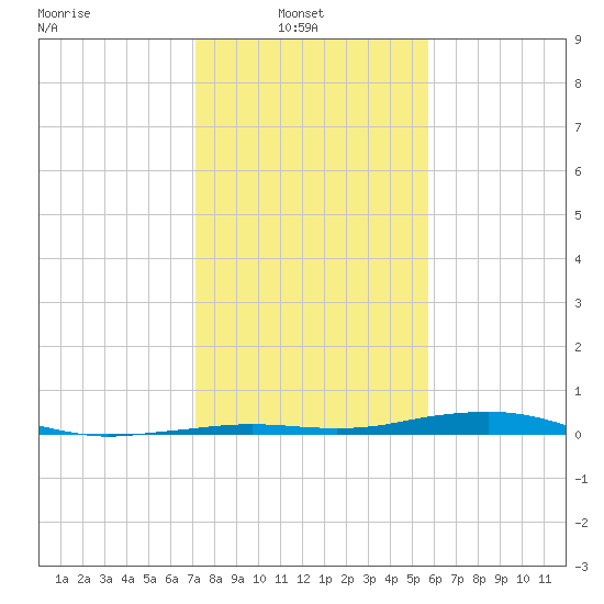 Mesquite Point tide chart for Monday, January 20, 2025
