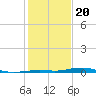 Mesquite Point tide chart for Monday, January 20, 2025