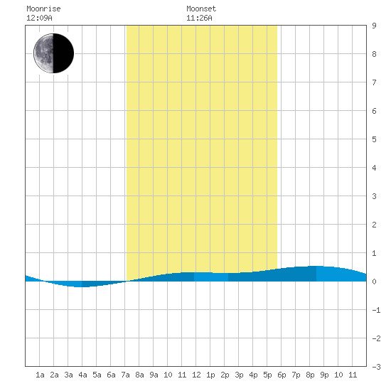 Mesquite Point tide chart for Tuesday, January 21, 2025