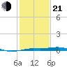 Mesquite Point tide chart for Tuesday, January 21, 2025