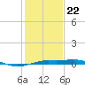 Mesquite Point tide chart for Wednesday, January 22, 2025