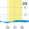 Mesquite Point tide chart for Thursday, January 23, 2025