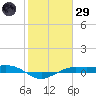 Mesquite Point tide chart for Wednesday, January 29, 2025