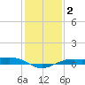 Mesquite Point tide chart for Thursday, January 2, 2025