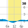 Mesquite Point tide chart for Thursday, January 30, 2025