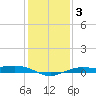 Mesquite Point tide chart for Friday, January 3, 2025
