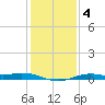 Mesquite Point tide chart for Saturday, January 4, 2025