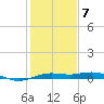 Mesquite Point tide chart for Tuesday, January 7, 2025