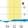 Mesquite Point tide chart for Wednesday, January 8, 2025