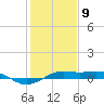 Mesquite Point tide chart for Thursday, January 9, 2025