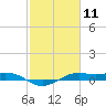 Mesquite Point tide chart for Tuesday, February 11, 2025