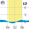 Mesquite Point tide chart for Wednesday, February 12, 2025
