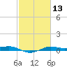 Mesquite Point tide chart for Thursday, February 13, 2025
