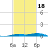 Mesquite Point tide chart for Tuesday, February 18, 2025