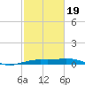 Mesquite Point tide chart for Wednesday, February 19, 2025