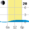 Mesquite Point tide chart for Thursday, February 20, 2025