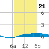 Mesquite Point tide chart for Friday, February 21, 2025
