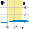 Mesquite Point tide chart for Wednesday, February 5, 2025