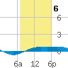 Mesquite Point tide chart for Thursday, February 6, 2025