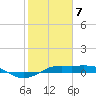 Mesquite Point tide chart for Friday, February 7, 2025