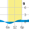 Mesquite Point tide chart for Sunday, February 9, 2025