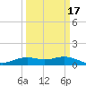 Mesquite Point tide chart for Monday, March 17, 2025
