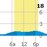 Mesquite Point tide chart for Tuesday, March 18, 2025