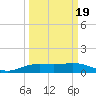 Mesquite Point tide chart for Wednesday, March 19, 2025