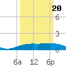 Mesquite Point tide chart for Thursday, March 20, 2025