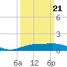 Mesquite Point tide chart for Friday, March 21, 2025