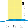 Mesquite Point tide chart for Wednesday, March 5, 2025