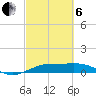 Mesquite Point tide chart for Thursday, March 6, 2025