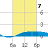 Mesquite Point tide chart for Friday, March 7, 2025