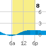 Mesquite Point tide chart for Saturday, March 8, 2025