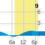 Mesquite Point tide chart for Sunday, March 9, 2025